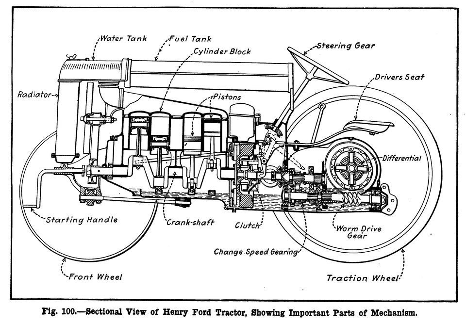 Az első Ford-traktor metszetrajza 1918-ból: acél alváz helyett a motor- és hajtóműházak hordozzák a gépet